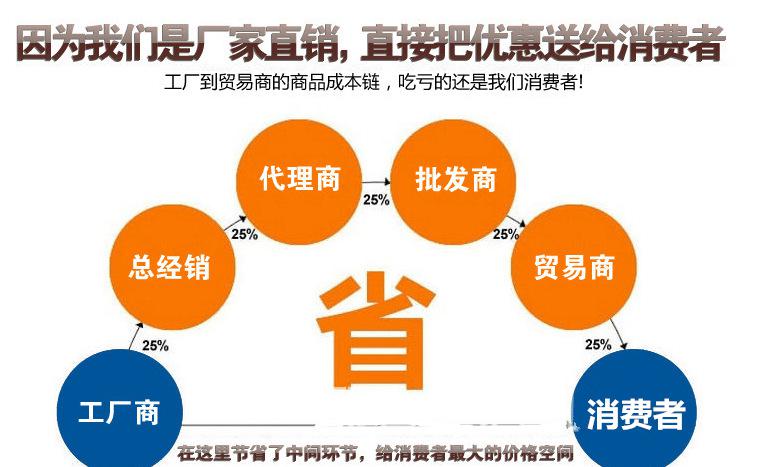 塑料管工廠批發(fā)直銷 突破傳統(tǒng)